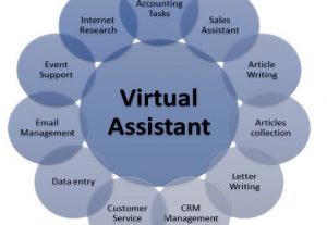 4381I will do any virtual assisting and typing job